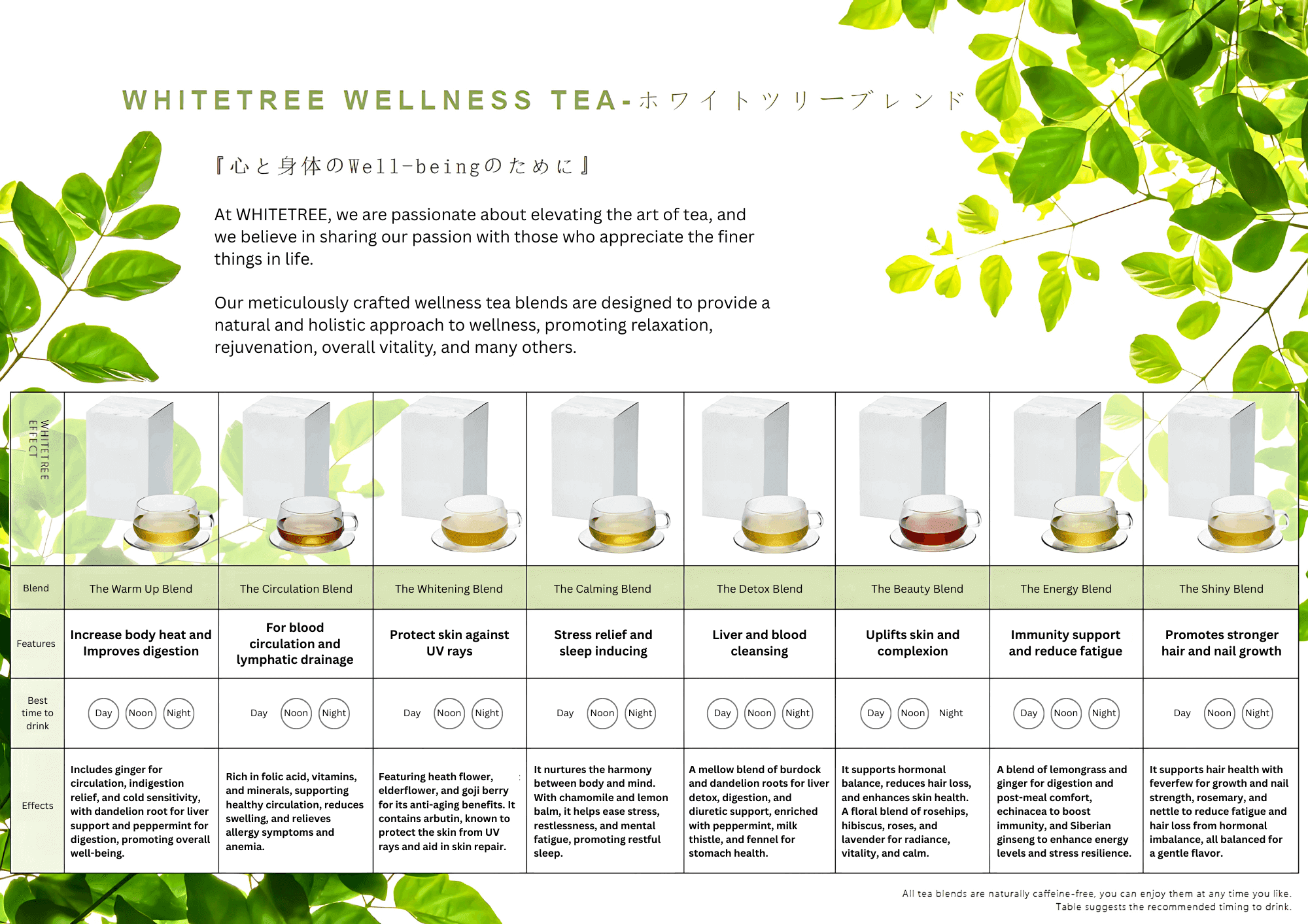 tea_info_graph